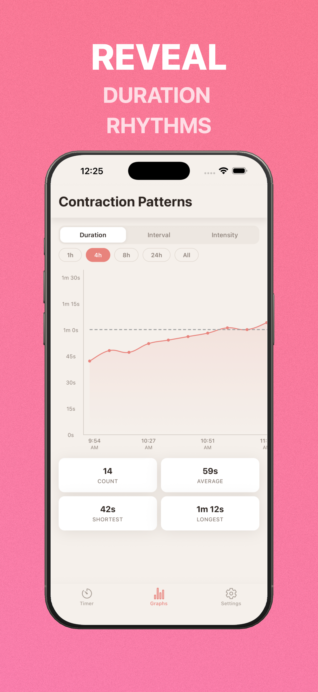 BellyBean - Patterns